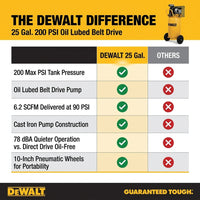 25 Gal. 200 PSI Oil Lubed Belt Drive Portable Vertical Electric Air Compressor — Comparison