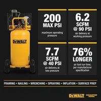 25 Gal. 200 PSI Oil Lubed Belt Drive Portable Vertical Electric Air Compressor — Results & Stats