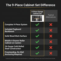 9-Piece Garage Shop Tool Storage Cabinet Set with Pegboard and Wooden Work Top 24 Gauge Steel Tool Chests & Garage Mounted Storage Systems - Black+Gray — Comparison