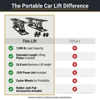 Car Lift, 7,000 LBS Capacity Portable Car Lift, with Extended-Length Plates, 26.8' Max. Height, Heavy-Duty Carbon Steel Truck Lift with 120V Power Unit, Auto Car Jack Lifts for Home Garage Shop — Comparison