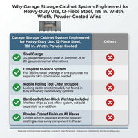 Garage Storage Cabinet System Engineered for Heavy-Duty Use, 12-Piece Steel, 186 In. Width, Powder-Coated — Comparison