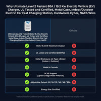 Ultimate Level 2 Fastest 80A / 19.2 Kw Electric Vehicle (EV) Charger, UL Tested and Certified, Metal Case, Indoor/Outdoor Electric Car Fast Charging Station, Hardwired, Cyber, NACS — Comparison