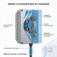 Ultimate Level 2 Fastest 80A / 19.2 Kw Electric Vehicle (EV) Charger, UL Tested and Certified, Metal Case, Indoor/Outdoor Electric Car Fast Charging Station, Hardwired, Cyber, NACS — How It Works
